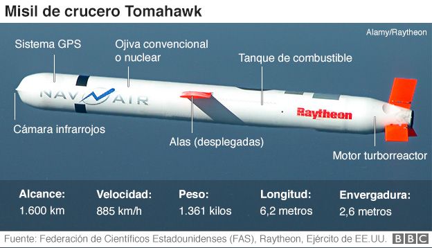 EE.UU. intensifica producción militar de misiles de precisión