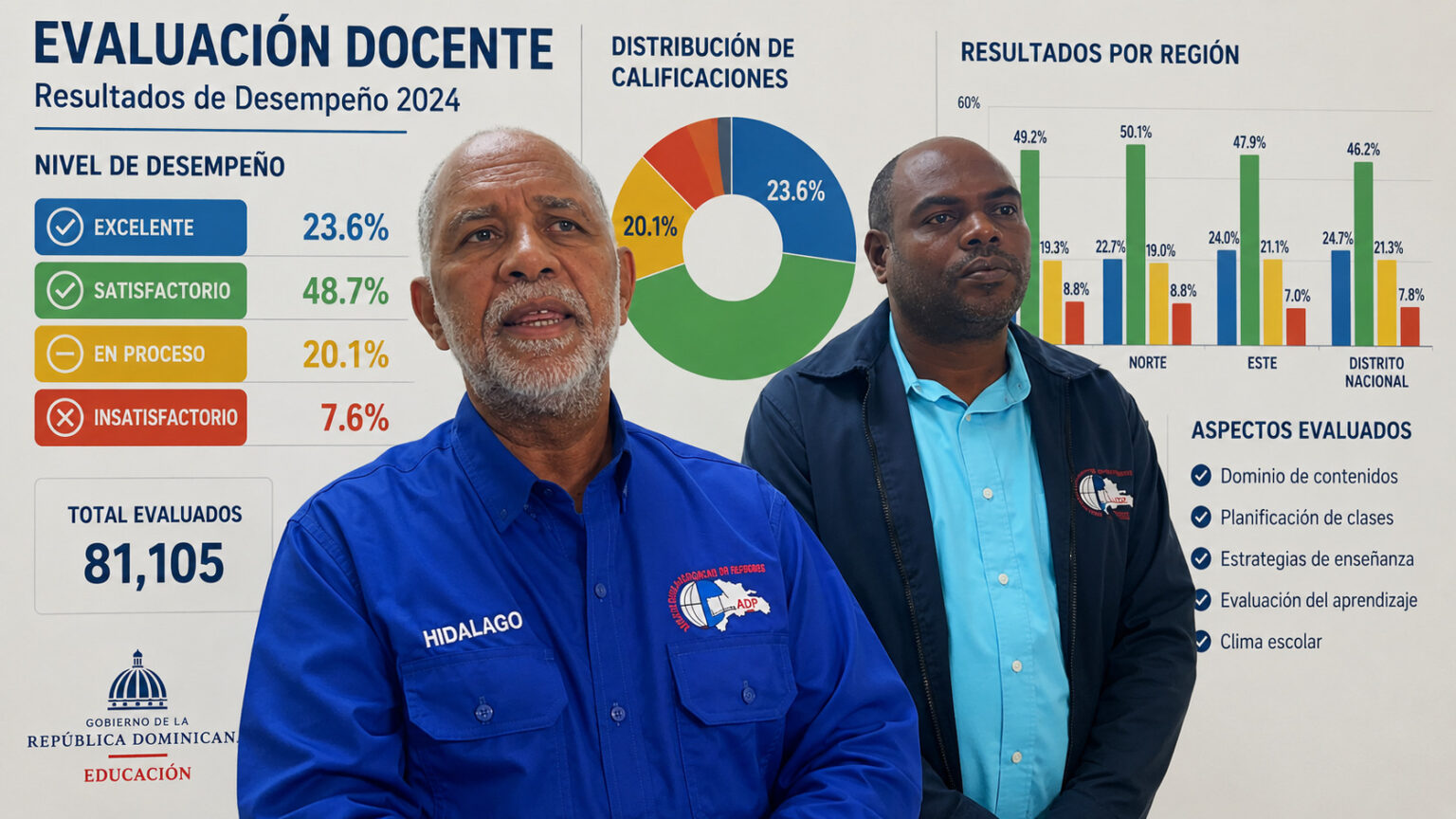 ADP da plazo de 72 horas al Minerd para publicar calificaciones docentes