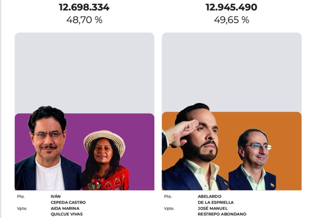 De la Espriella lidera el conteo preliminar y se perfila como ganador de la Presidencia de Colombia