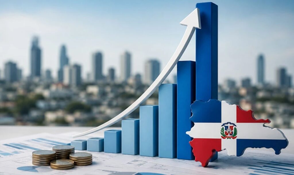 Economía dominicana acelera y crece 6.4 % en junio, su mayor ritmo del año