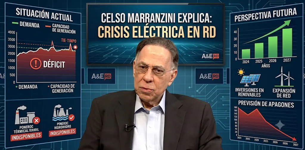 Celso Marranzini explica causas y futuro de los apagones en RD